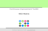 RACI Matrix - Continuous Improvement Toolkit .Continuous Improvement Toolkit . Continuous Improvement