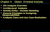Object Oriented Analysis and Design 1 Chapter 4 Object Oriented Analysis  OO Analysis Overview  Architectural Analysis  Identify Entity – Domain Modeling.