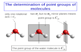 The determination of point groups of molecules