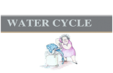 WATER CYCLE. Water Cycle WATER IS ALWAYS MOVING!!!