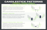 Candlestick Patterns Cheat Sheetmtieducation.s3.  Patterns Cheat Sheet