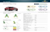 Chevrolet Trax - Euro NCAP Trax Chevrolet Trax 1.7 diesel 'LT', LHD 94% 85% 64% 81% FRONTAL IMPACT 15,2
