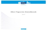 She Figures Handbook - European Commission EUROPEAN COMMISSION She Figures Handbook 2015 Produced and