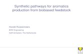 Synthetic pathways for aromatics production from biobased ... Synthetic pathways for aromatics production