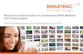 Revolution and Evolution in Contactless RFID Markets and ... Revolution and Evolution in Contactless