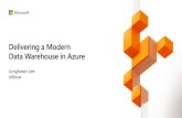 Why modernize? - info. Visualize Azure SQL Data Warehouse Model & Serve Azure Data Factory Azure Databricks