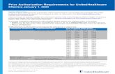 Prior Authorization Requirements for UnitedHealthcare ... 2020/01/01 آ  Notification/prior authorization