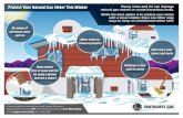 Snow Safety Infographic - Southwest Gas Corporation Protect Your Natural Gas Meter This Winter Heavy