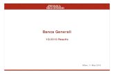 1Q10 Results Presentation 15 ... Banca Generali 1Q10 Results 2.892 1.51 1.099 0.753 0.7 0.634 Resilient