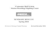 Commuter Rail System Station Boarding/Alighting Count Spring 2014 Commuter Rail System Weekday Station