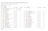2018 CANADIAN CHAMPIONSHIPS RHYTHMIC can champ/rg_cc_rotation_sched_201آ  Edmonton Rhythmic Gymnastics