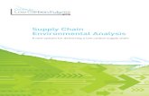 Supply Chain Environmental complexity, uncertainty and dynamics in a global supply chain, the two imperatives