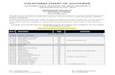 CALIFORNIA CHART OF ACCOUNTS 107-47 Car / Mileage Allowances - Cast NQ 107-47 Car / Mileage Allowances