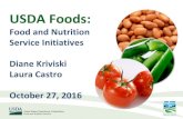 USDA FOODS Healthy Choices. American Grown. USDA Foods: Food and Nutrition Service Initiatives Diane