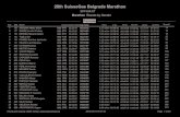 28th SuisseGas Belgrade 28th SuisseGas Belgrade Marathon Marathon Results by Gender 2014.04.27 Pos BIB