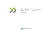 Global Insurance Market Trends 2014 Global Insurance Market Trends 2014. OECD Insurance and Private