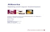 Gaming and Liquor Commission - AGLC Gaming and Liquor Commission Liquor Warehousing and Distribution