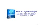 PercentB Bollinger Bands Highlights