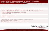 Real Estate Statistics for Mehlville, MO 63125 Including Real Estate & Housing Statistics