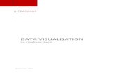 Data Visualisation - Intrafocus Data Visualisation Page 4 The Market View Use of Data Visualisation
