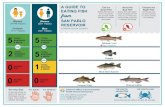 A GUIDE TO EATING FISH - Home | OEHHA SAN PABLO RESERVOIR (CONTRA COSTA COUNTY) Eat the Good Fish. Eating