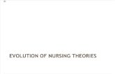 Evolution of Nursing Theories