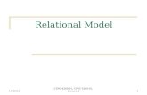 12/2/2015CPSC-4360-01, CPSC-5360-01, Lecture 41 Relational Model
